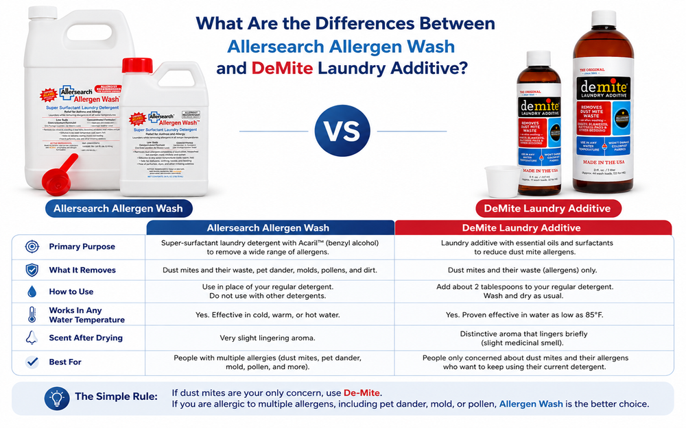 Differences Between De-Mite Laundry Additive and Allersearch Allergen Wash