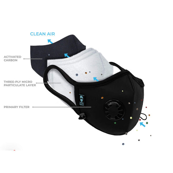 Dust and Pollen Allergy Masks. We Have a Mask to Fit Your Face