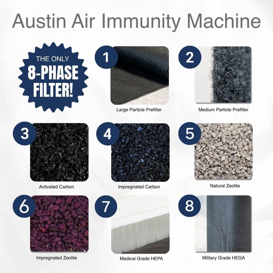 Austin Air Purifier with 8-phase filtration system