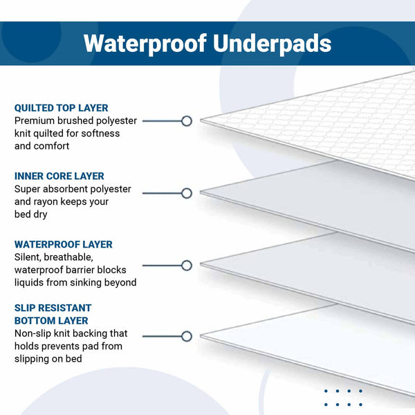 Confidence Waterproof Incontinent Pads Size: 34 inch x 36 inch, Package: 2 Pack, Size: 34 x 36