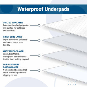 Waterproof Underpads
