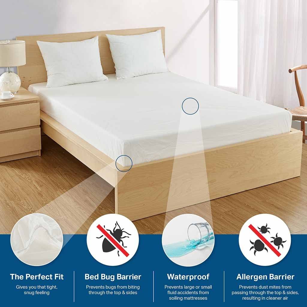 Fitted dust mite and waterproof covers for your mattress or box springs at a low cost. Our fitted waterproof vinyl mattress covers cover the top and sides your mattress.