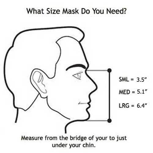 What Size Qmask Do I need